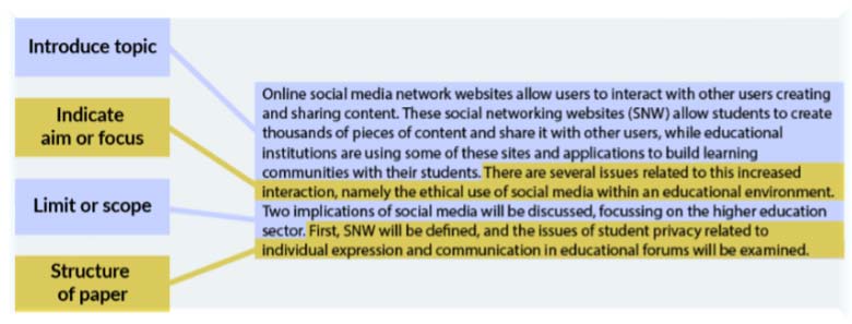 5 Effective Tips for Students to Write a Good Assignment