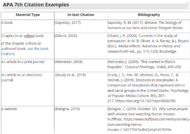 APA (American Psychology Association)