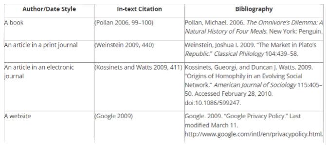 Chicago citations style