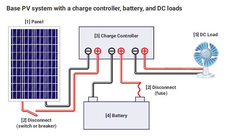 An Inspiring DIY book about solar energy-4
